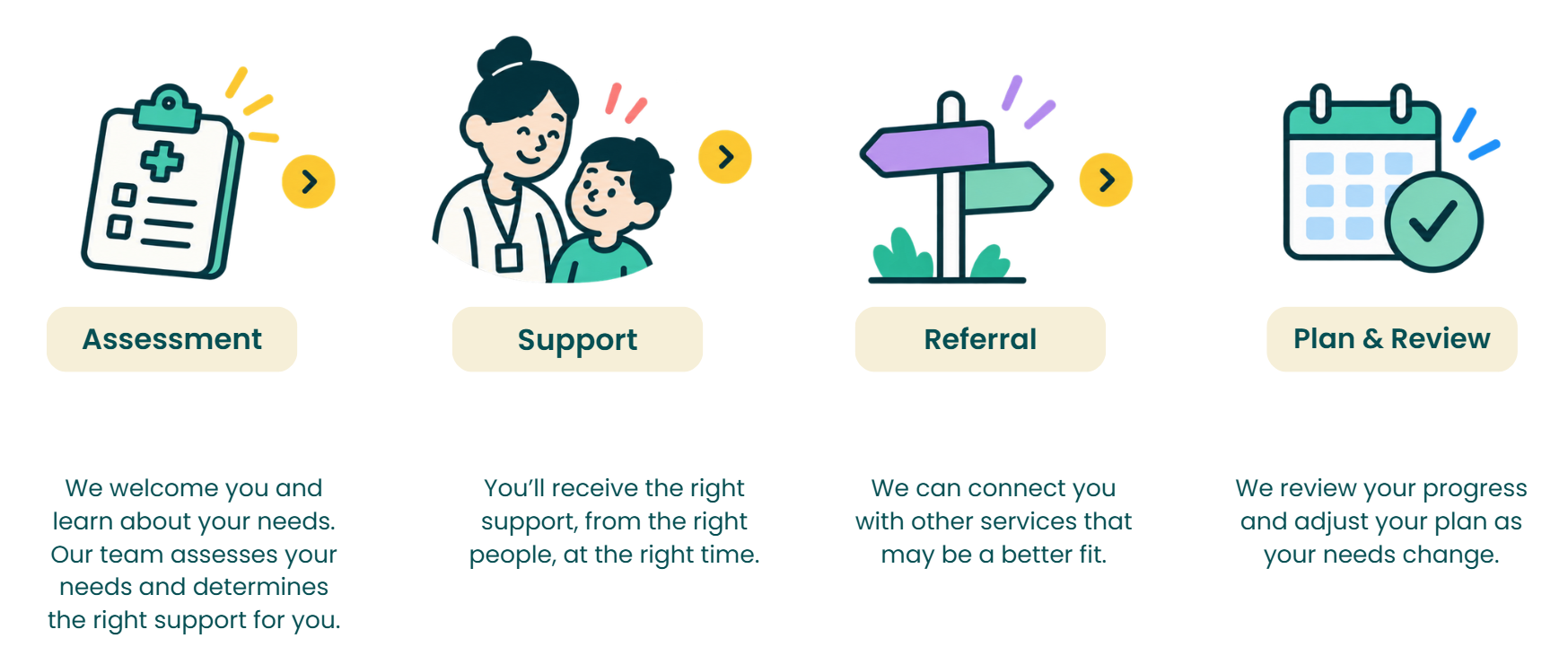 Kids Hub your journey